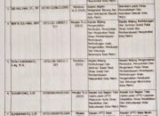 Walikota Kembali Meroling Pegawai Pemerintah Kota Metro