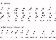 Bahasa Rejang Terinfiltrasi Penggunaan Bahasa Asing